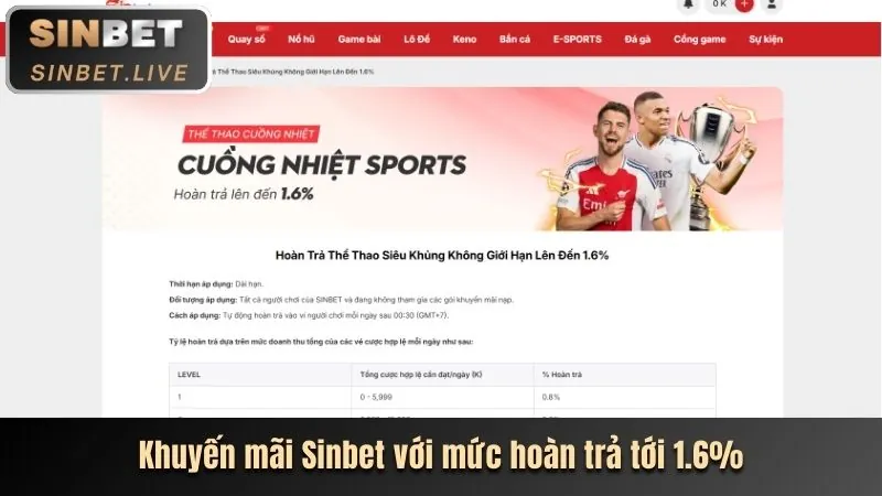 Khuyến mãi nạp tiền hàng ngày 126vn